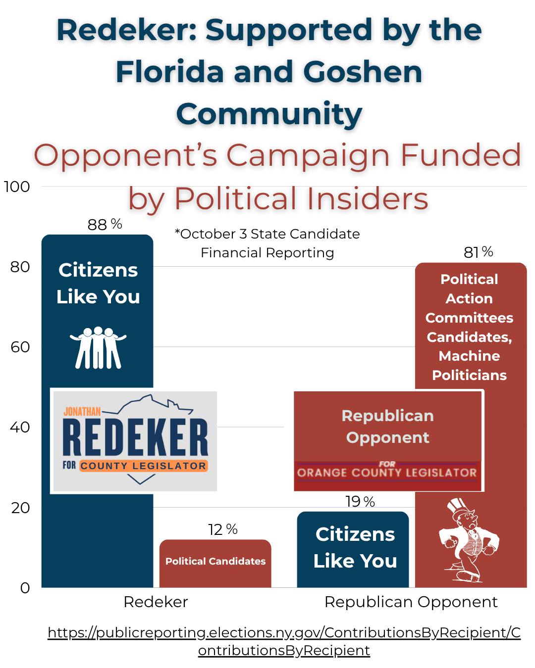 Jonathan - I’m running a grassroots campaign funded by everyday ...