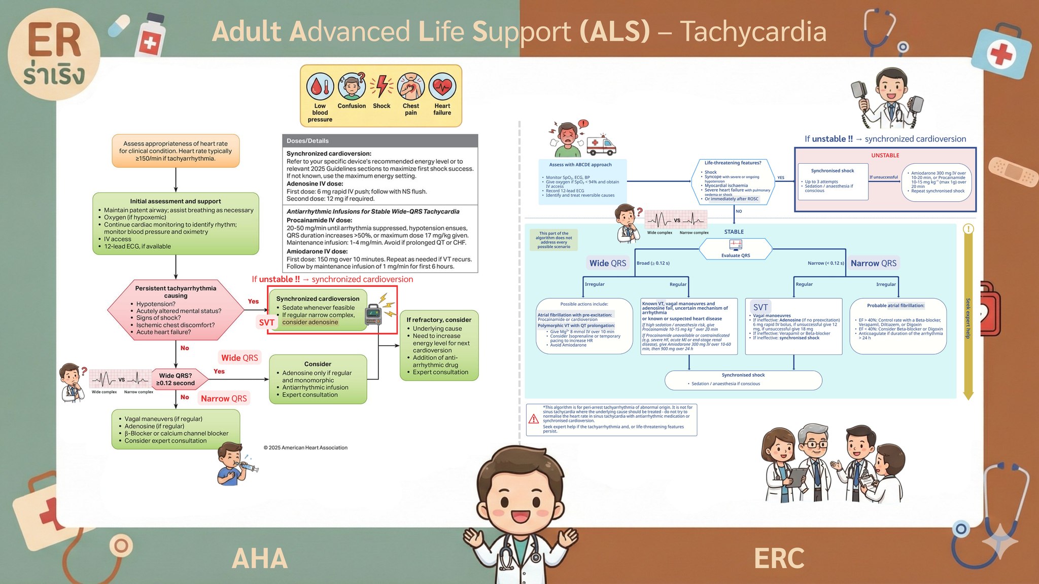 ER ร่าเริง - 🐰 2025 Adult Tachycardia Algorithms : AHA vs... | Facebook