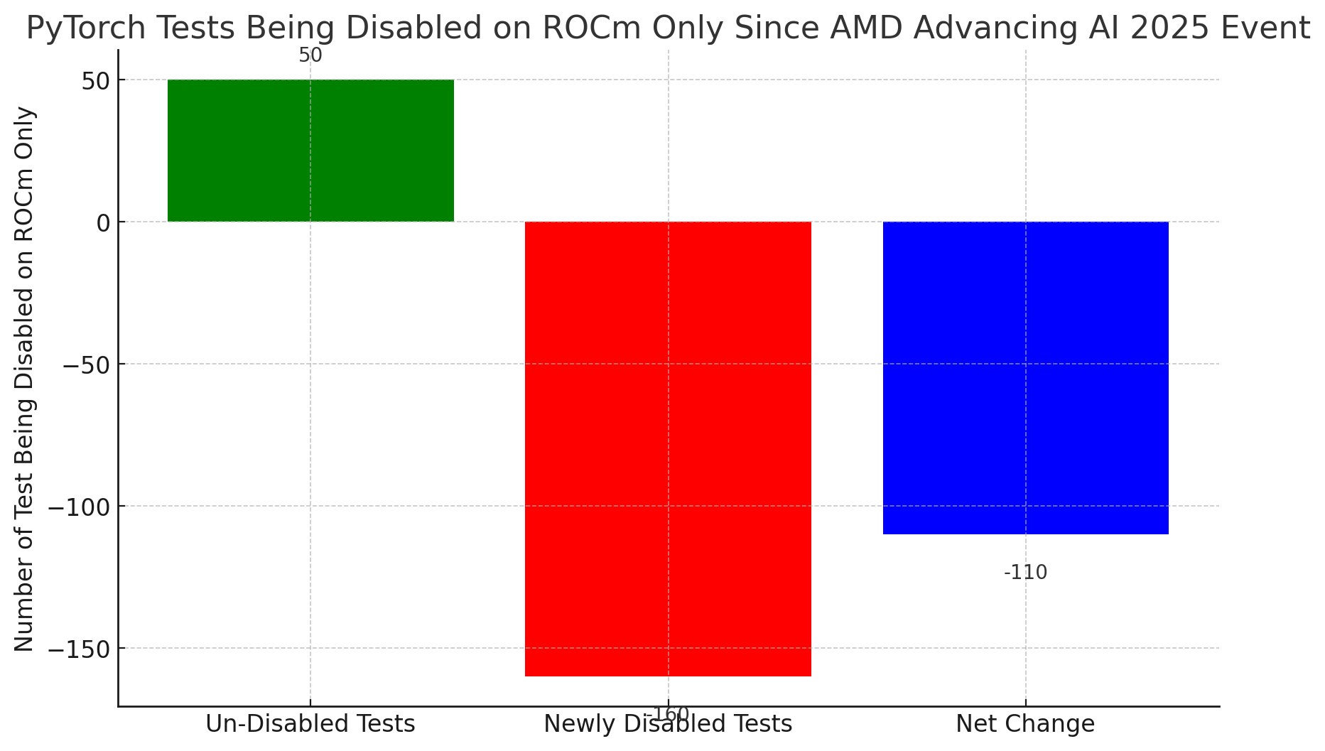 鮑承佑 - 看來 #AMD 應該缺碼農🤔 #PyTorch #ROCm | Facebook
