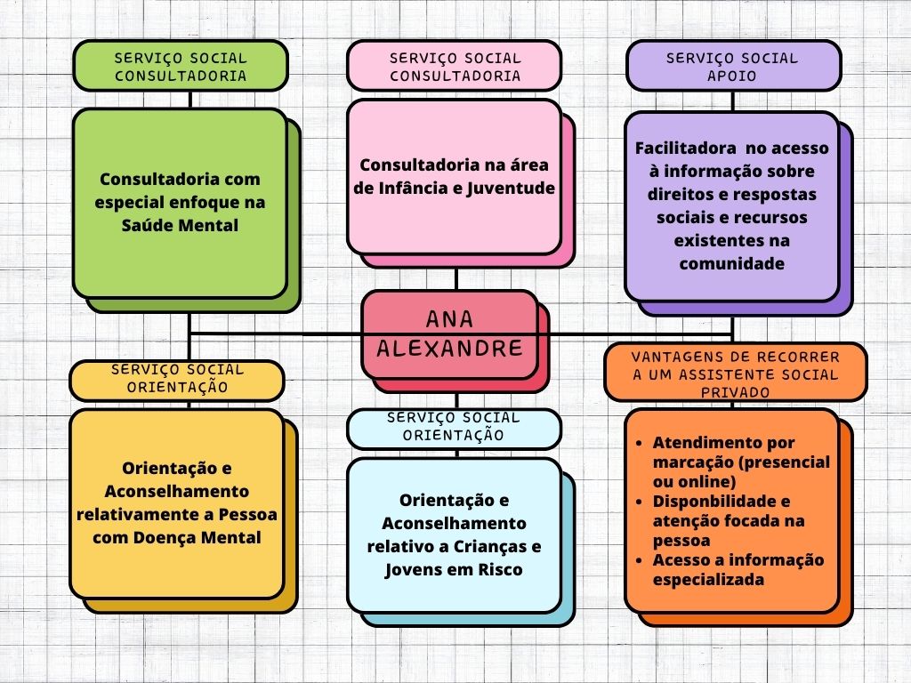 Ana Alexandre | Guarda