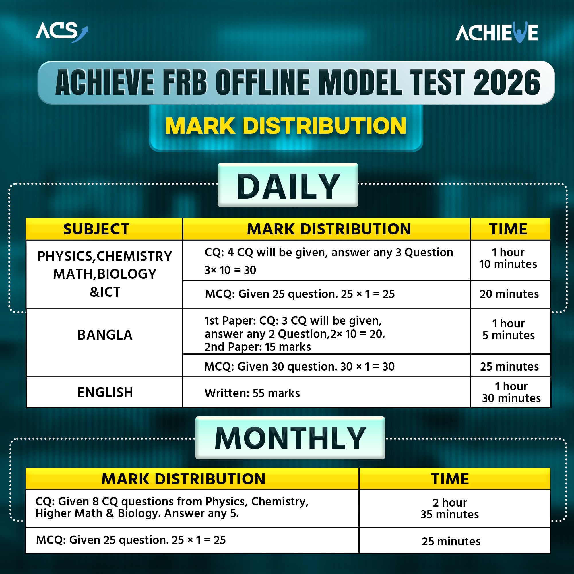 ACS - HSC 26 ব্যাচ! একনজরে Achieve FRB অফলাইন মডেল টেস্ট এর মার্ক ...