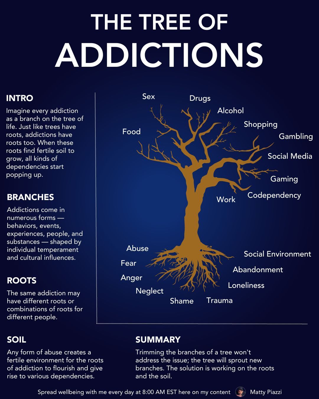 Infographics - Addiction isn’t the problem. It’s a symptom. Think of ...