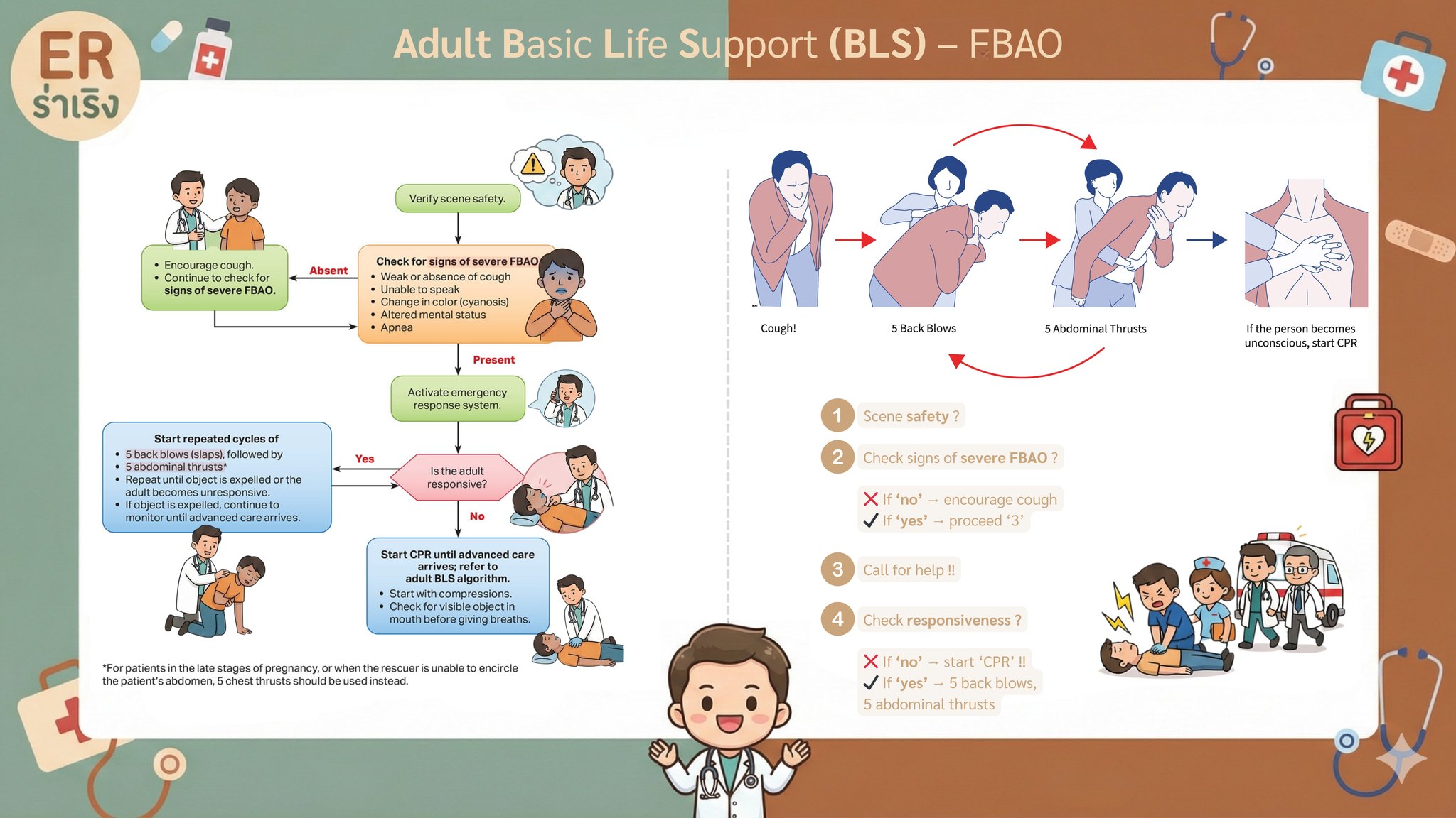 ER - 🚑 2025 Adult Foreign-Body Airway Obstruction (FBAO) Algorithm ...