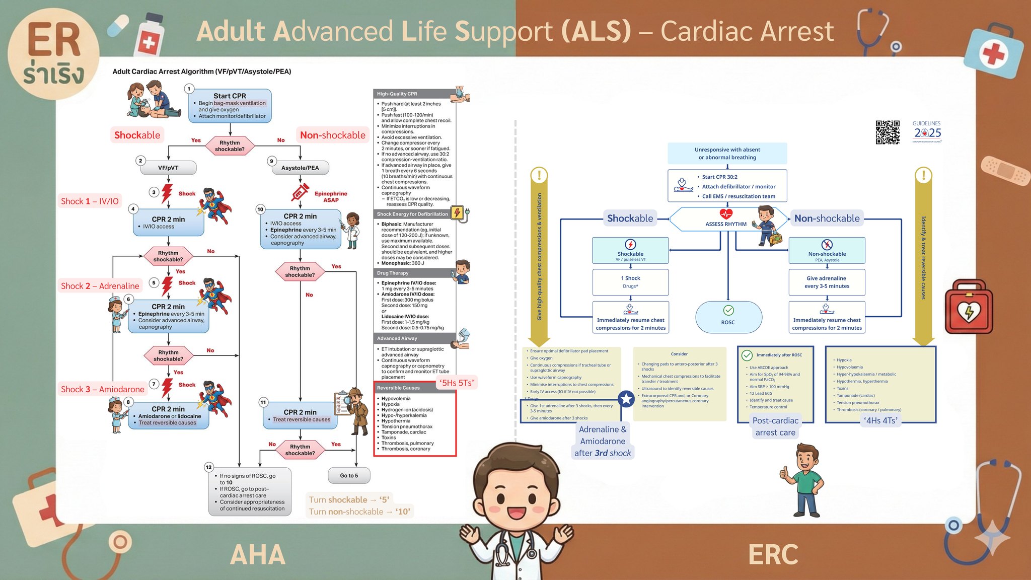 ER - 🚑 2025 Adult Cardiac Arrest Algorithms : AHA vs ERC - Disclaimer ...