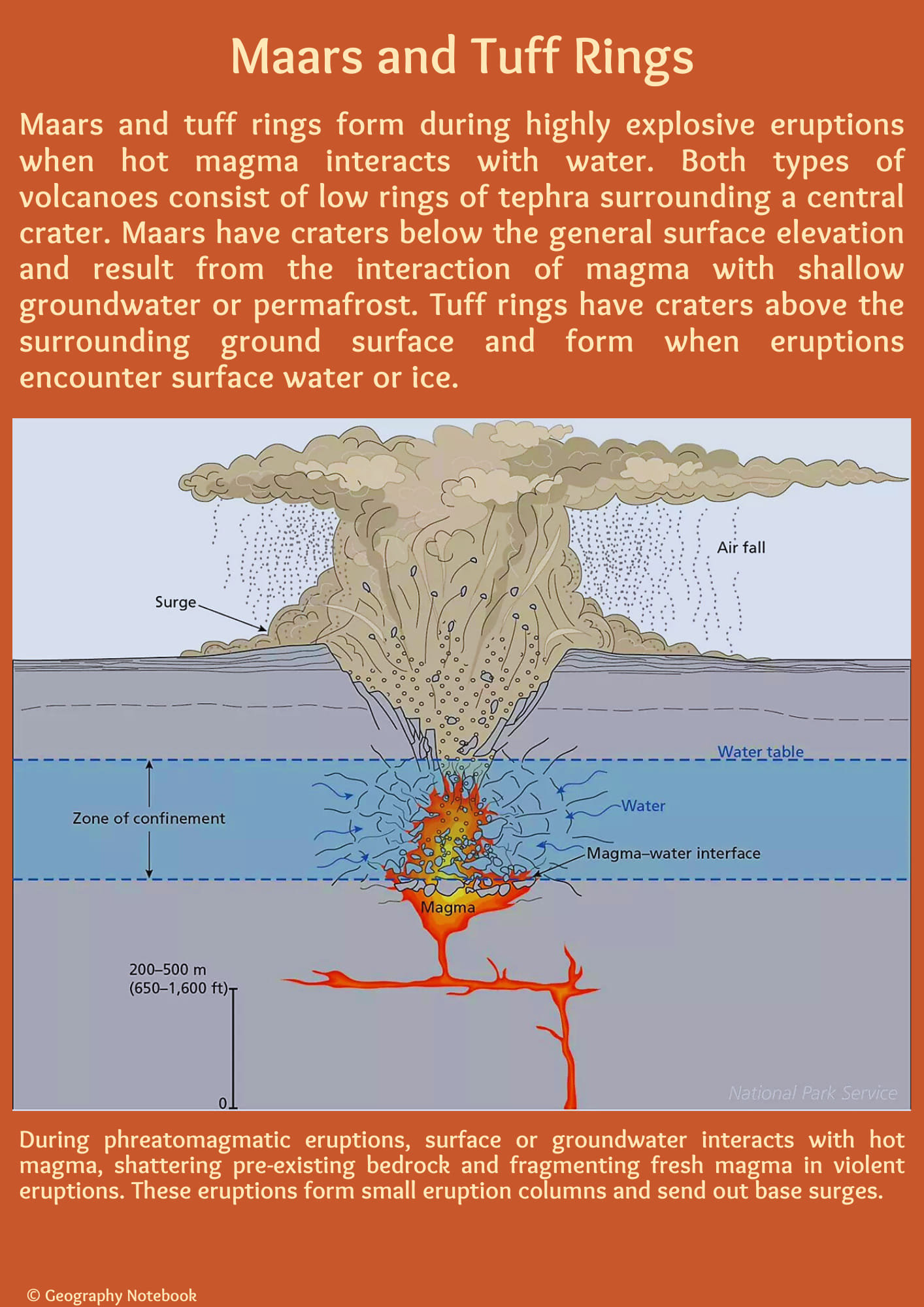 Maars and Tuff Rings 🌋 #volcano... - Geography Notebook | Facebook