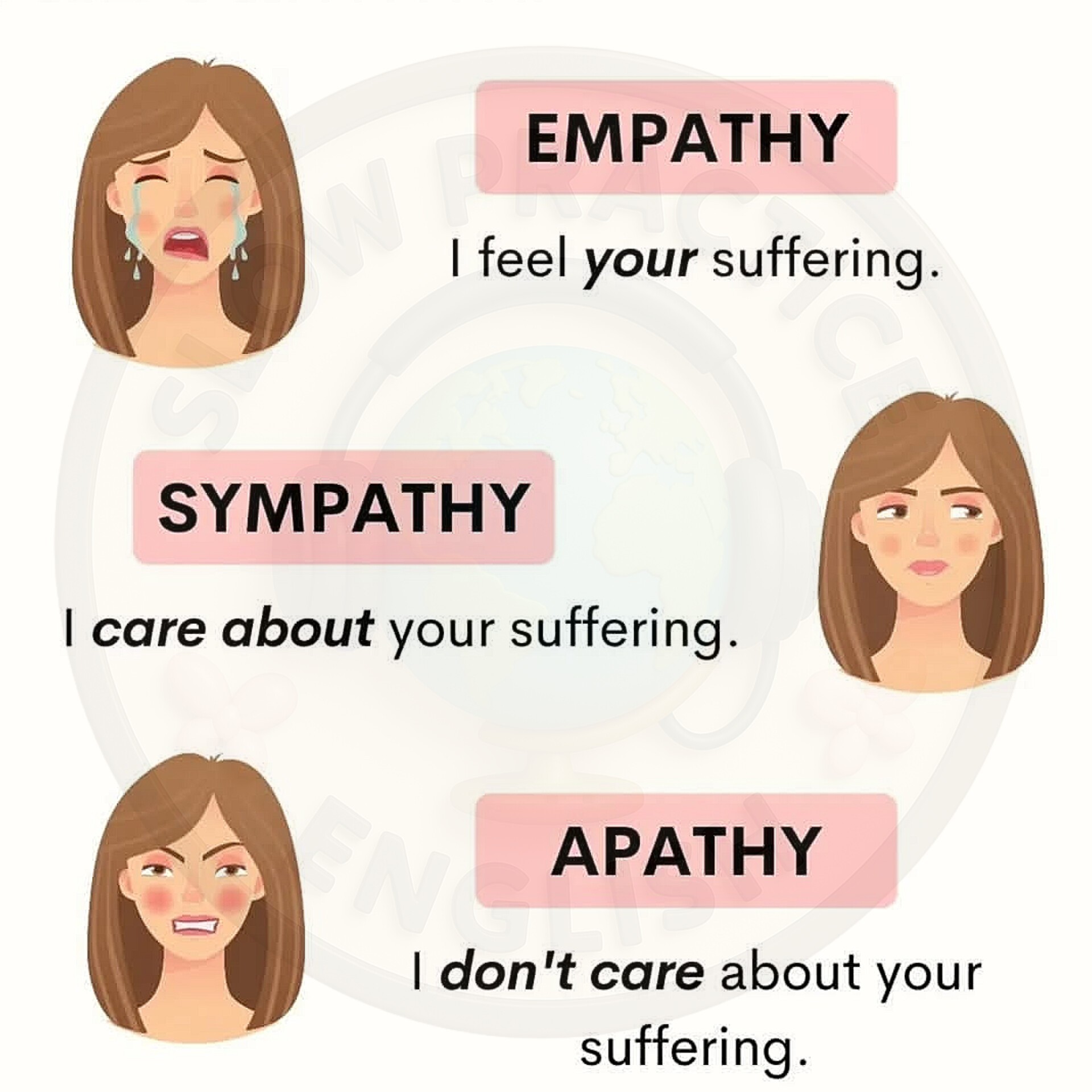 Empathy, Sympathy & Apathy #raifahsenglish #englishvillage28