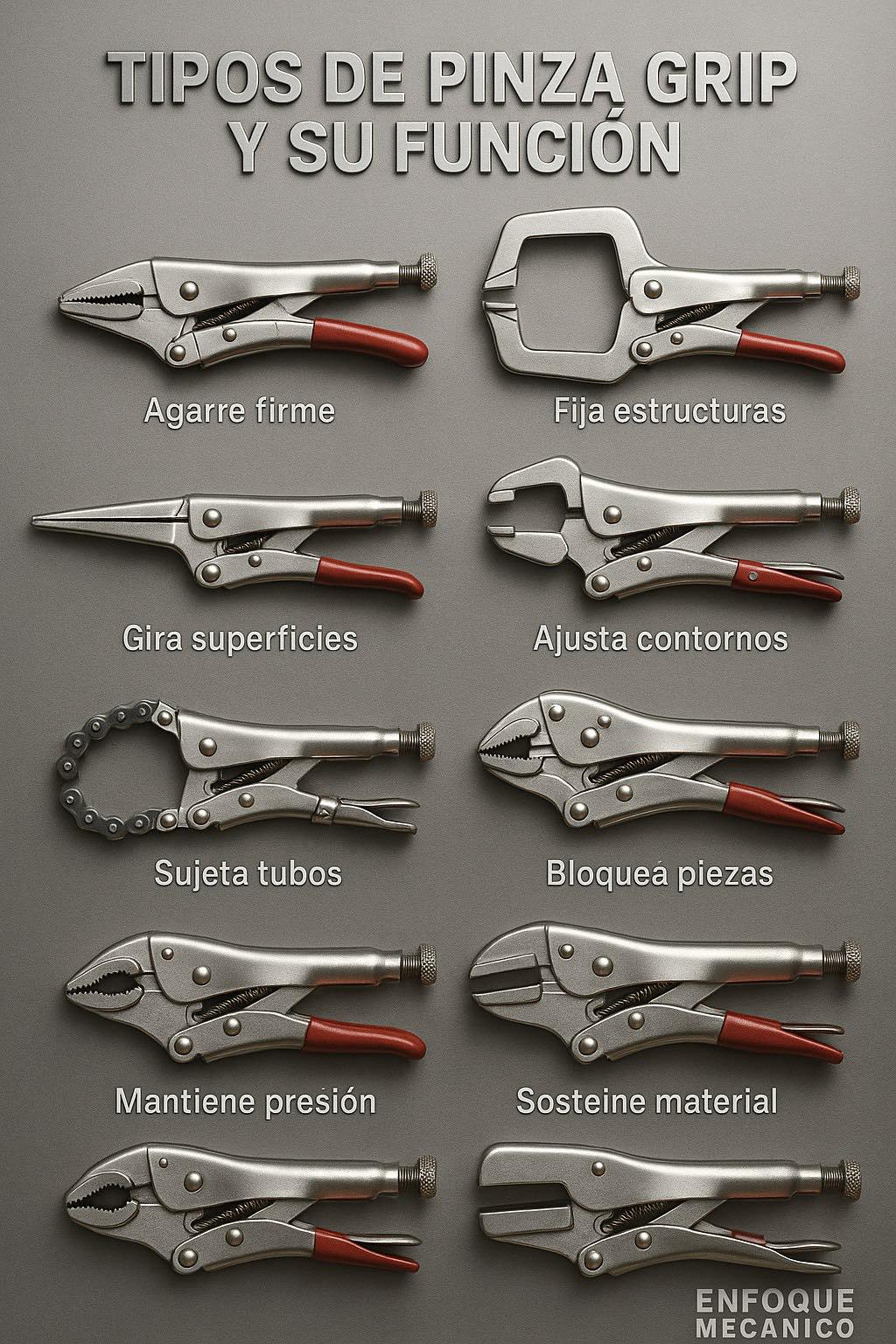 Enfoque - 🛠️ Tipos de pinza grip y su función Cada tipo de pinza grip ...