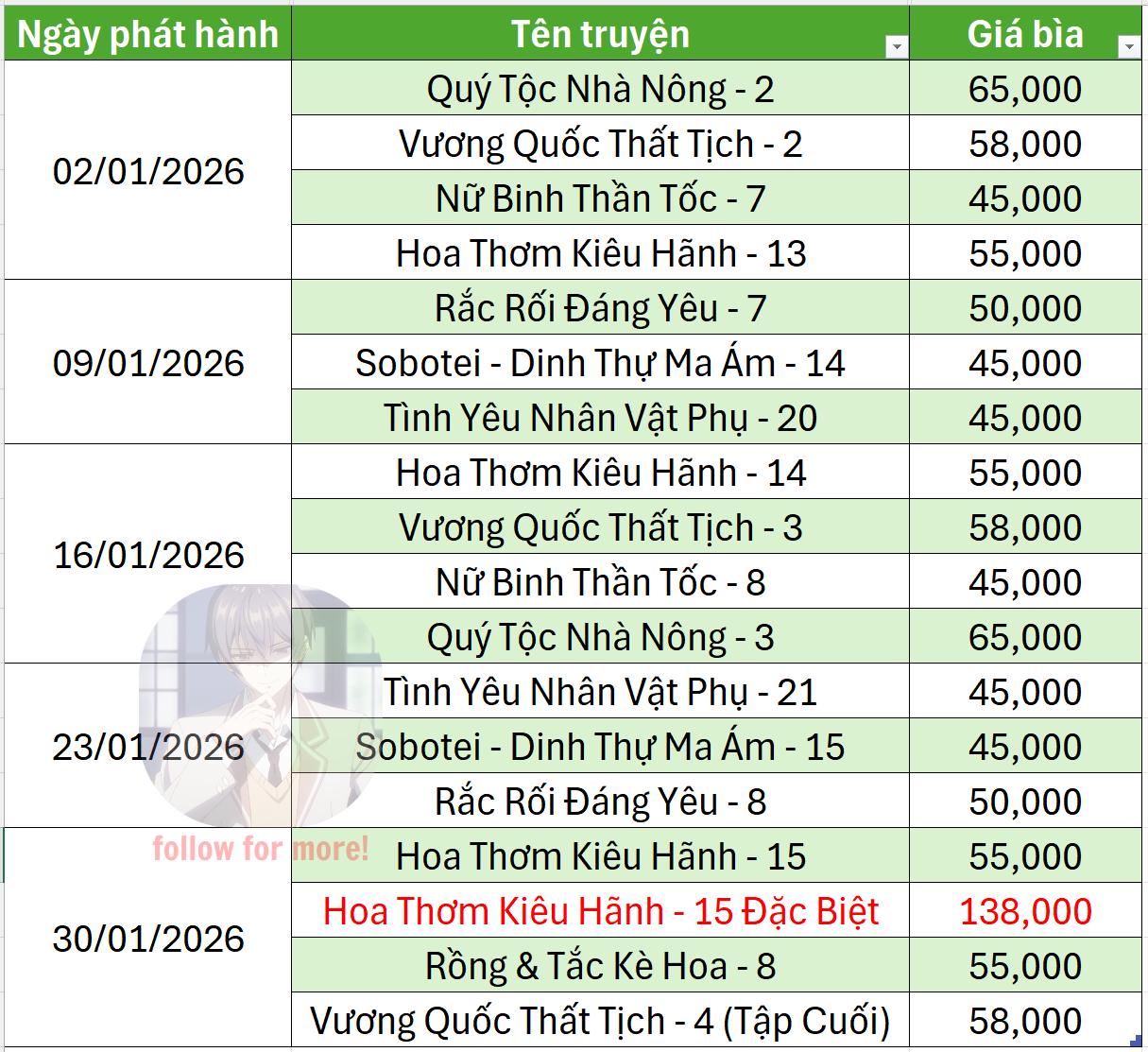 Nhar - Lịch phát hành tháng 1 của NXB Trẻ **Đây chỉ là dự kiến, có thể ...