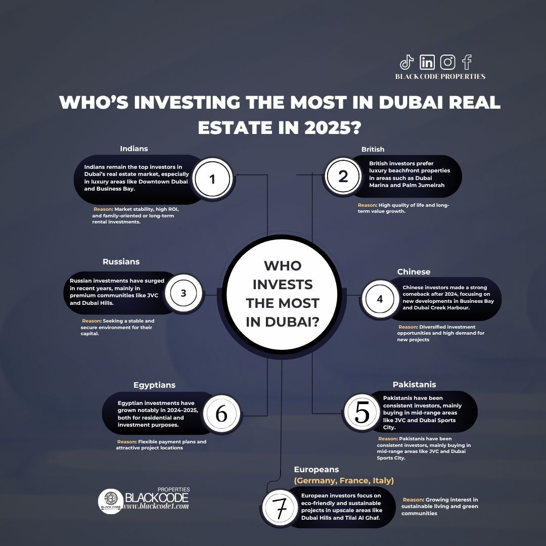 Black Code Properties | Dubai