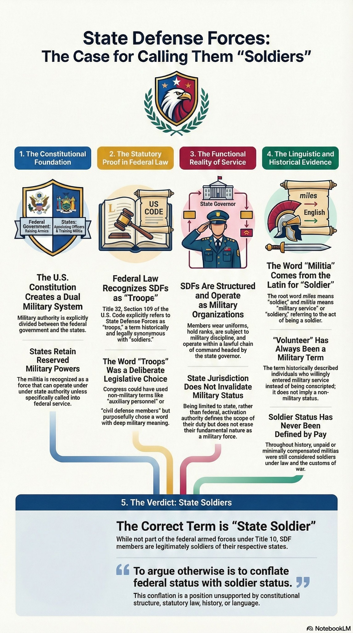 Idaho - State Defense Forces and the Meaning of “Soldier”: A Legal ...
