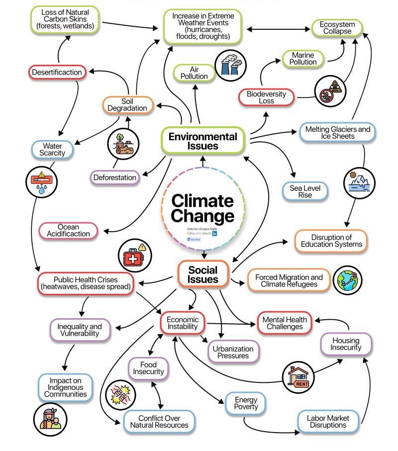 📉 Climate Change... - ESG Professional Thailand | Facebook