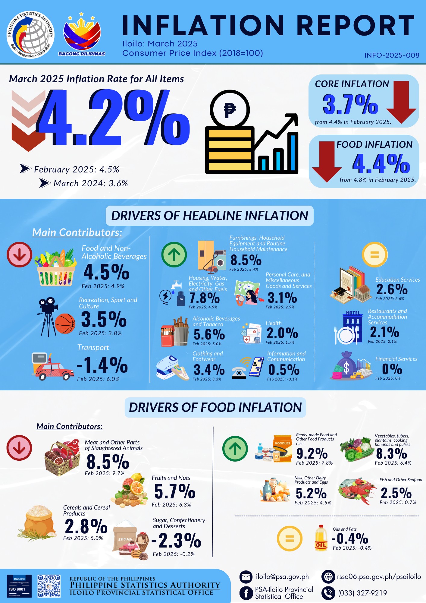 PSA - Infographics - March 2025 Inflation Report Iloilo Province The ...