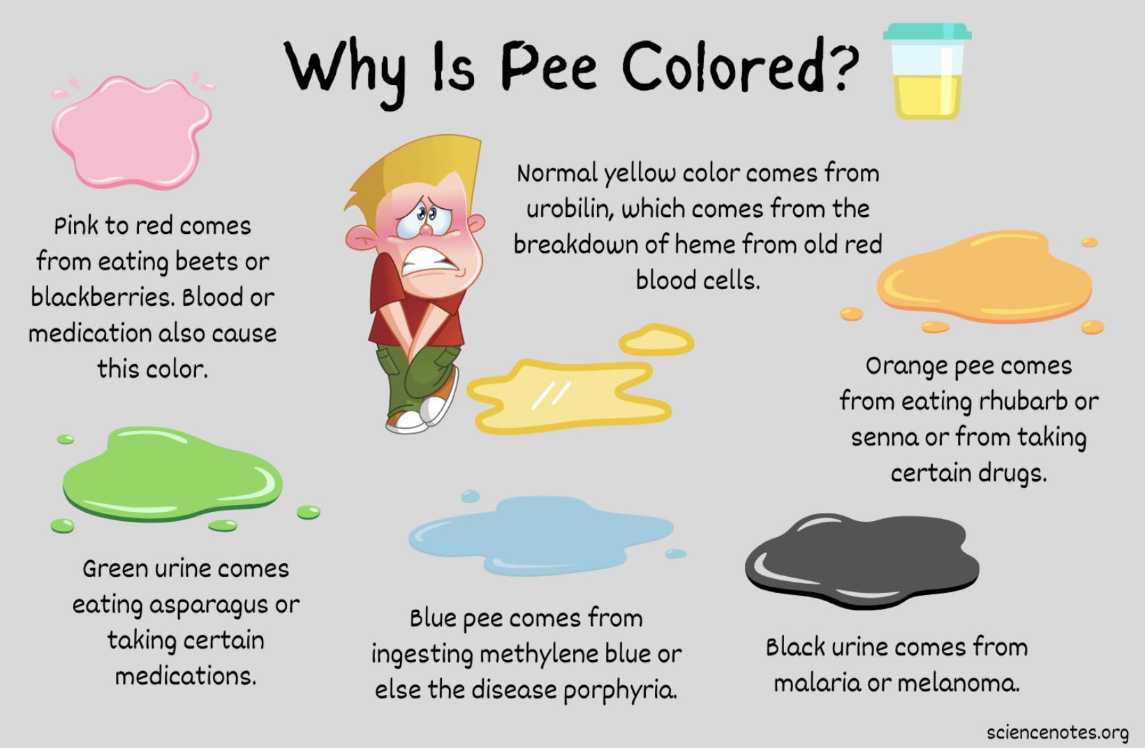 Does a B12 shot change urine color to pinkish?