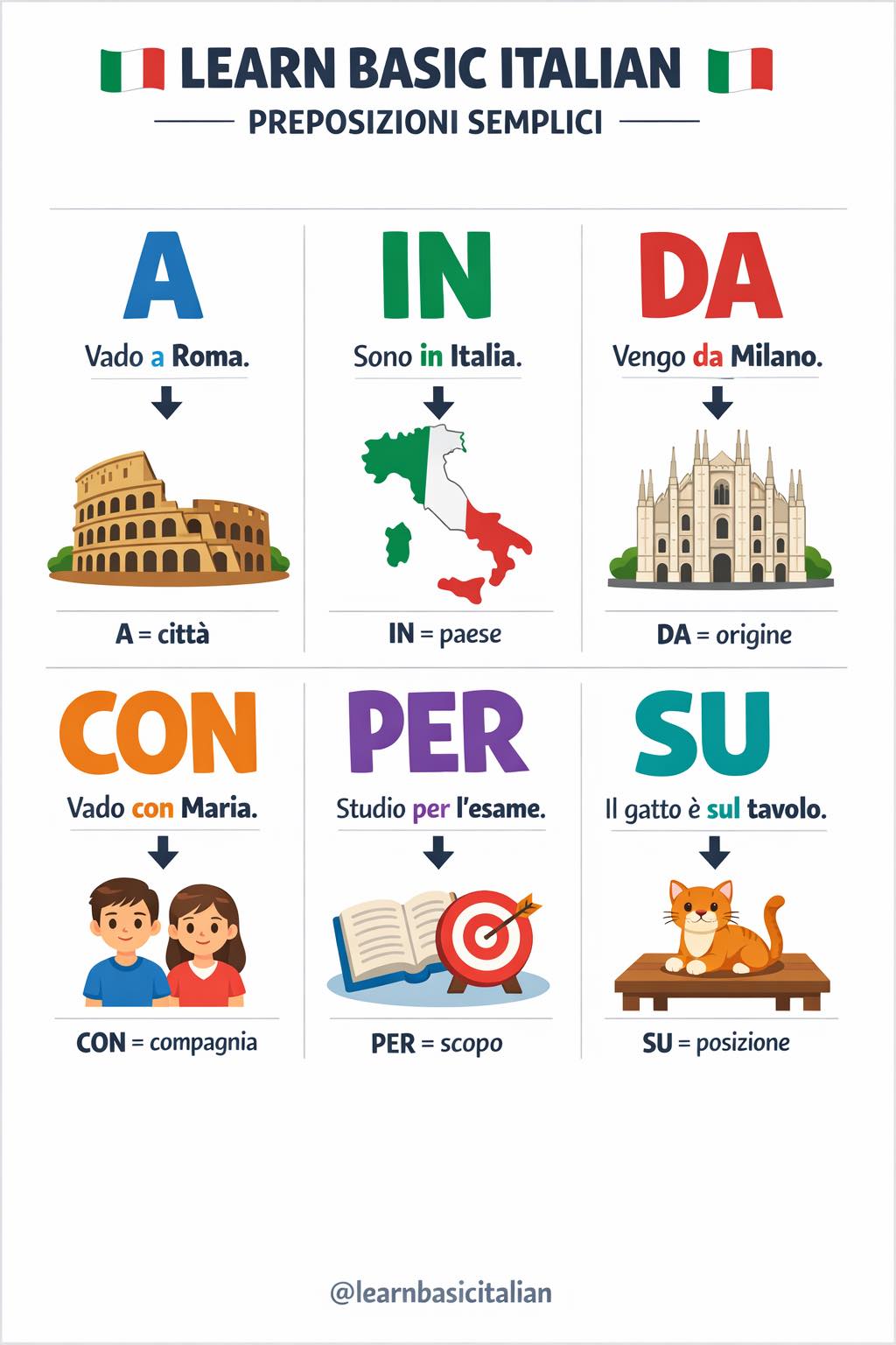 Italian for beginners 🇮🇹 . . . . . .... - Learn Basic Italian | Facebook