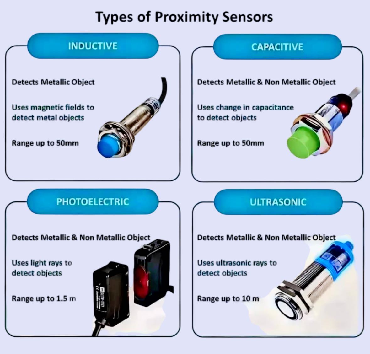 Boparai- - Different Types of Proximity Sensors 👍🏻 | Facebook