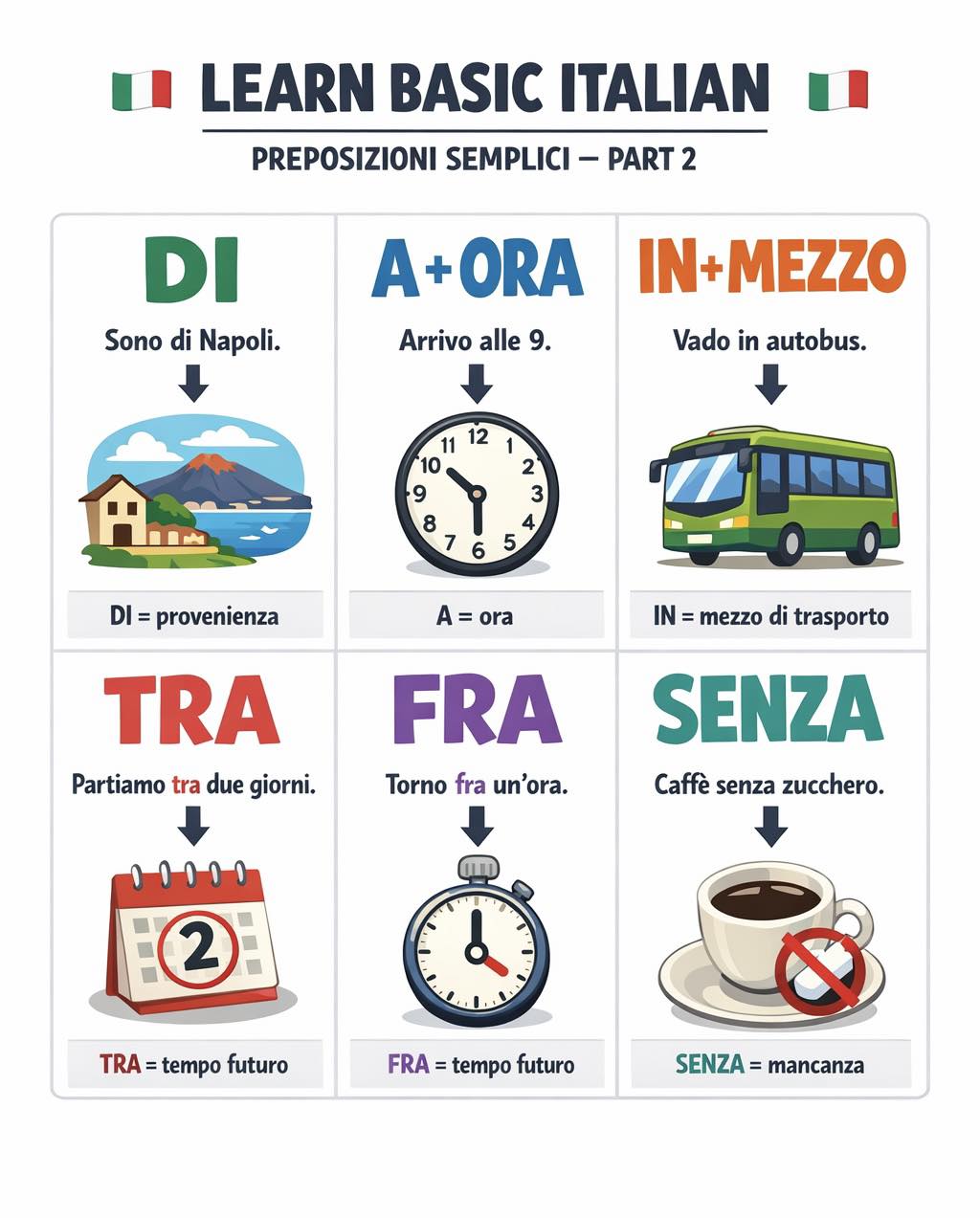 Italian for beginners 🇮🇹 . . . . . .... - Learn Basic Italian | Facebook
