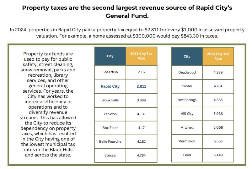 Stephen - Property tax rates are worth understanding, but they only ...