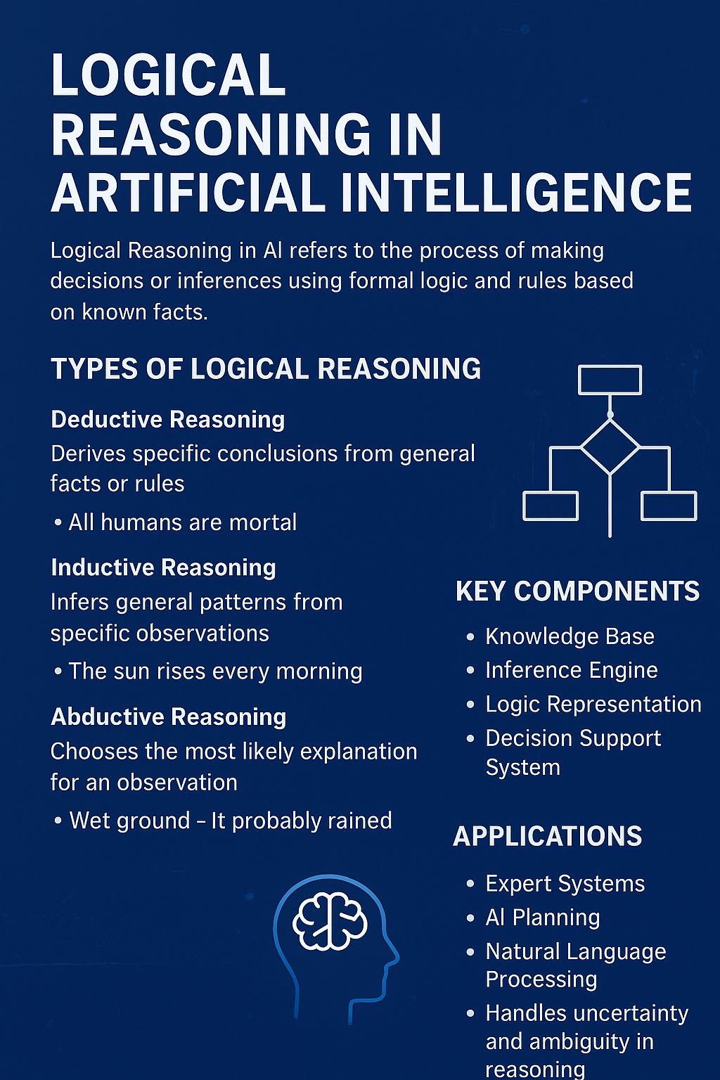 Sudip Ghimire - 🧠 LOGICAL REASONING IN ARTIFICIAL... | Facebook