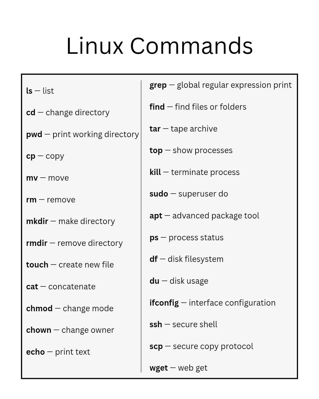 James - Linux commands CheatSheet 👇👇 #jamesCodeLab #code #webdesign ...