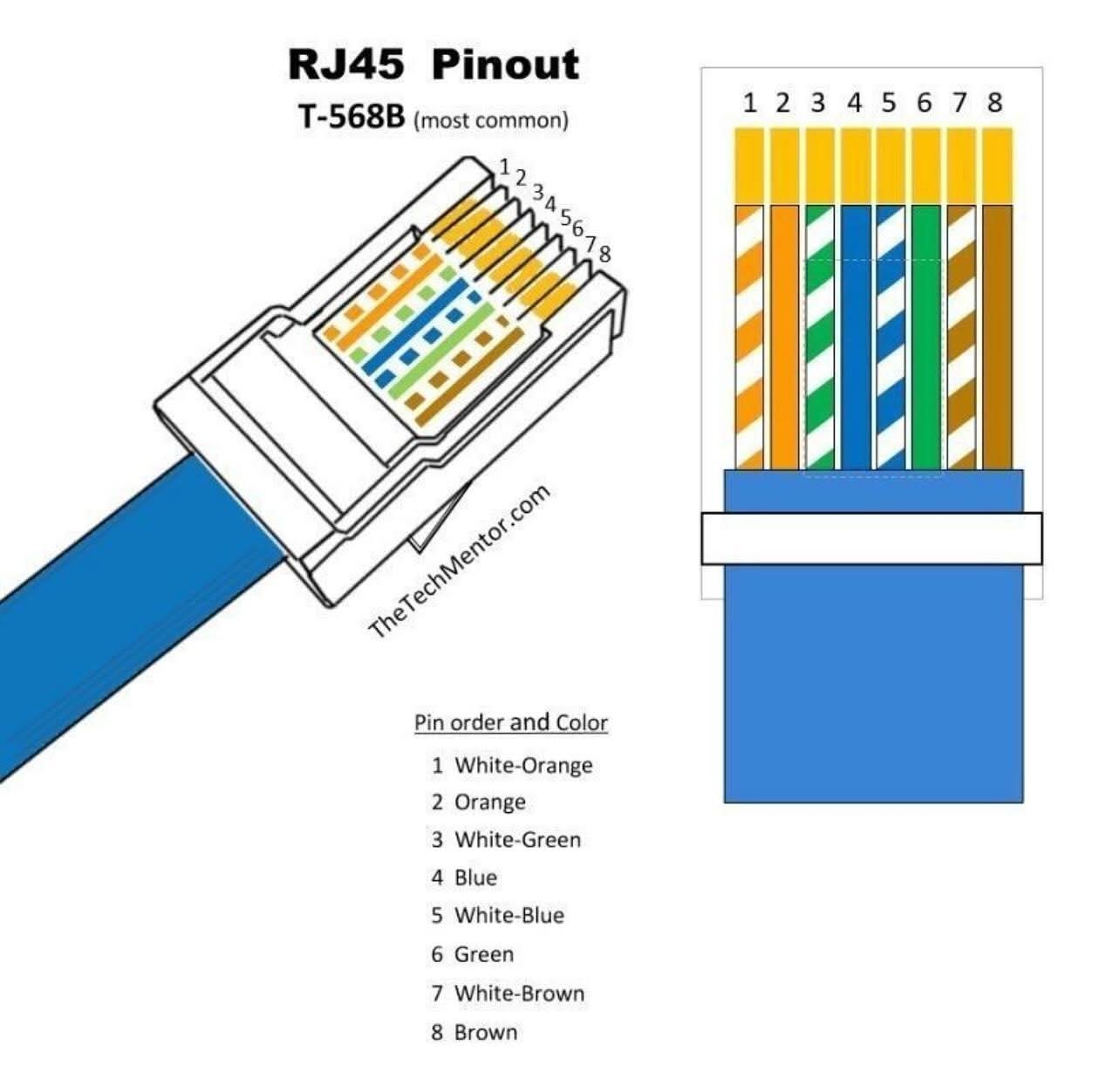 cctv service & installation | RJ 45 | Facebook