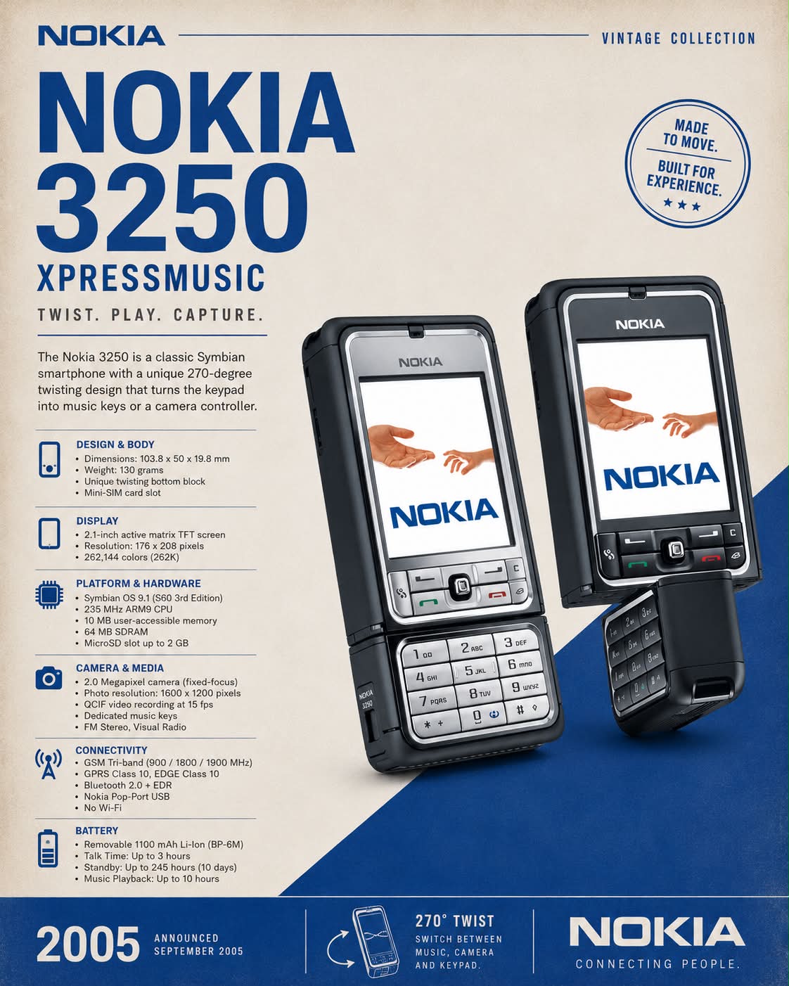 A legend with a twist. Who still remembers the Nokia 3250