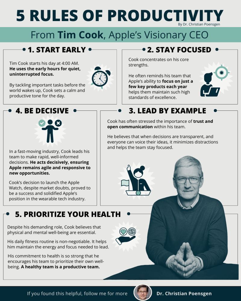 Infographics - 5 Rules Of Productivity How do Fortune 500 CEOs avoid ...