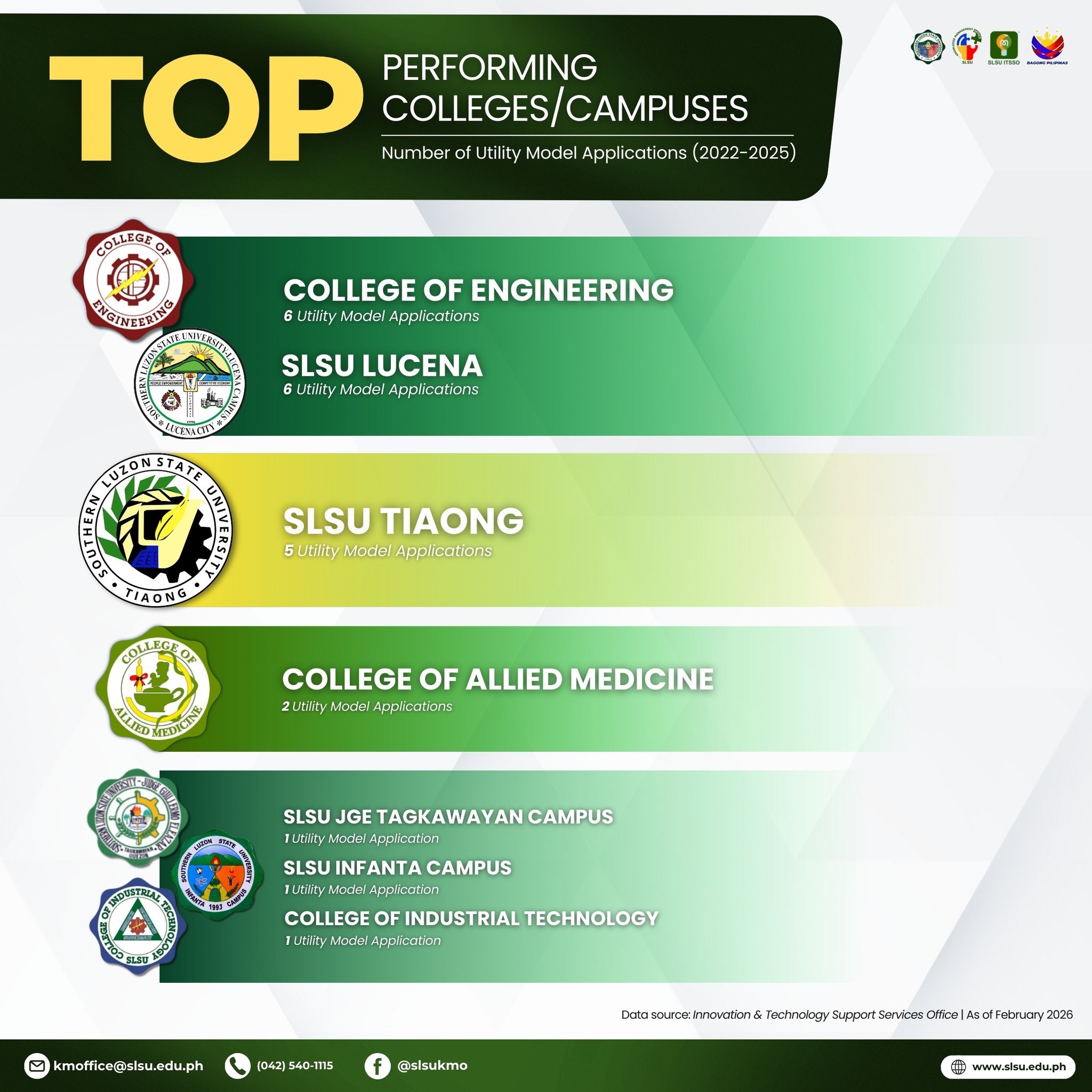 SLSU Knowledge Management Office