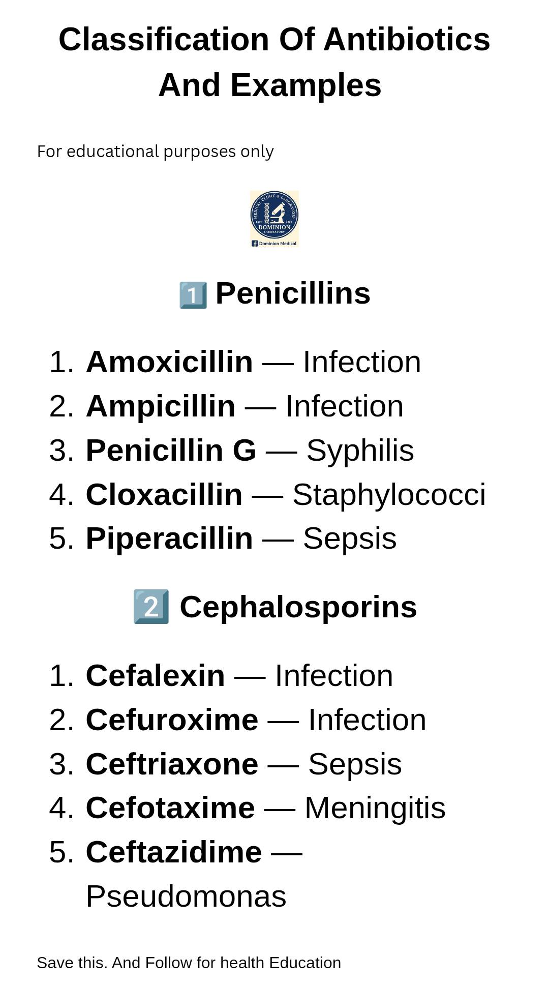 Classification of Antibiotics and... - Dominion Medical | Facebook