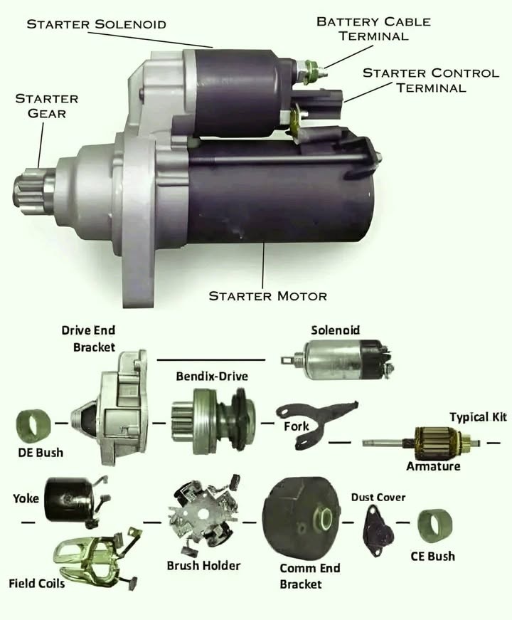 Electrical - 🚗 How a Starter Motor Works – The Heart of Your Car’s ...