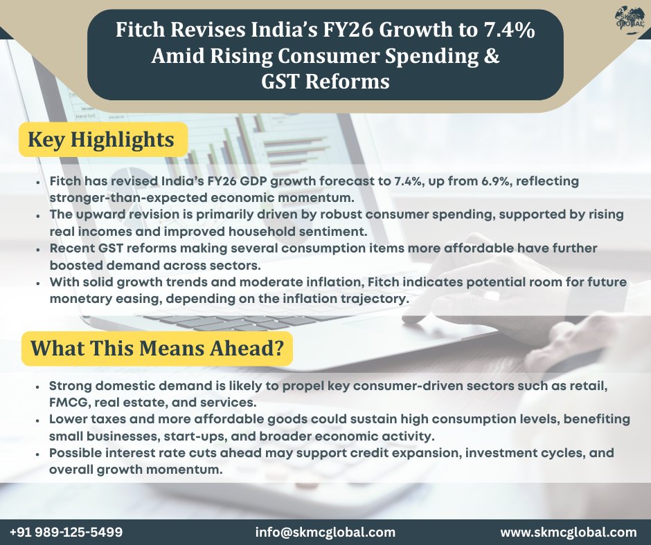 SKMC - Fitch has revised India’s FY26 GDP growth forecast to 7.4%, up ...