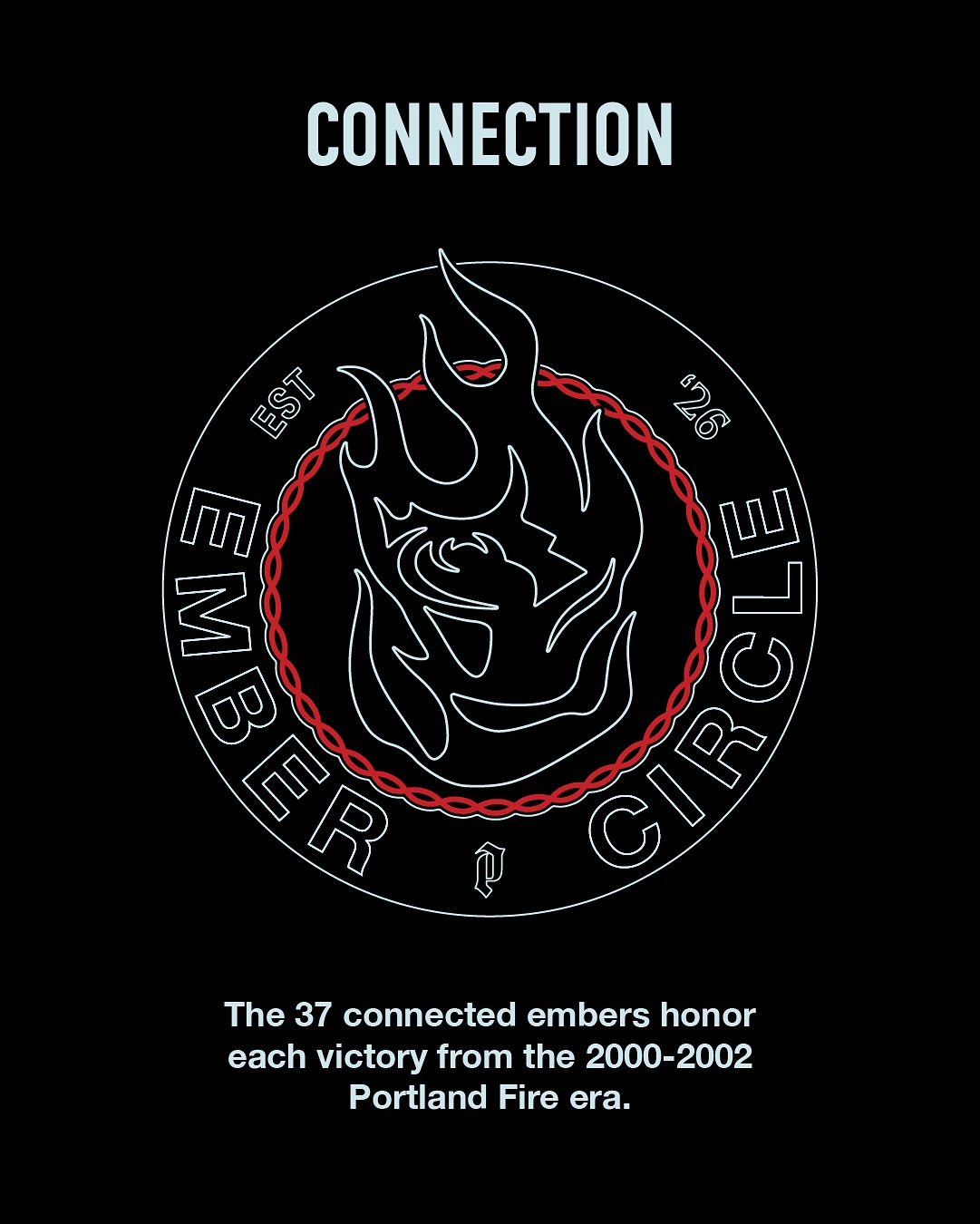 celebrated the final games of the... - Portland Fire WNBA | Facebook