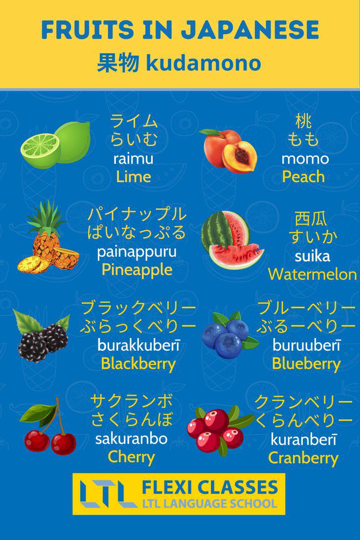 Fruits in Japanese FRUITS FRUITS果物くだものkur 果物 くだもの