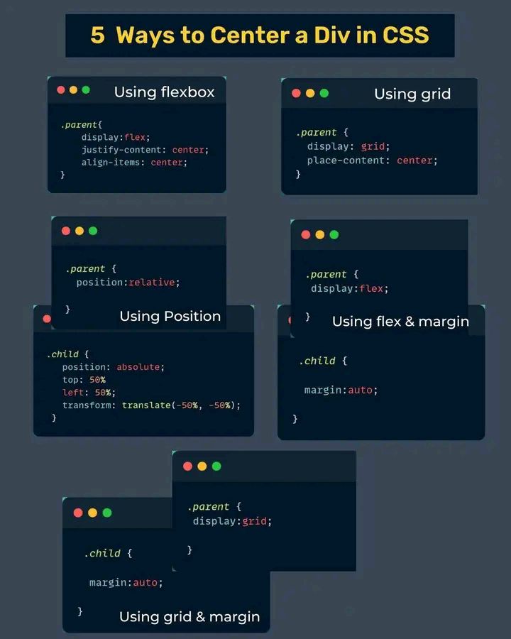 Programming Philippines | 5 ways to center Div in CSS 👨🏾‍💻 | Facebook