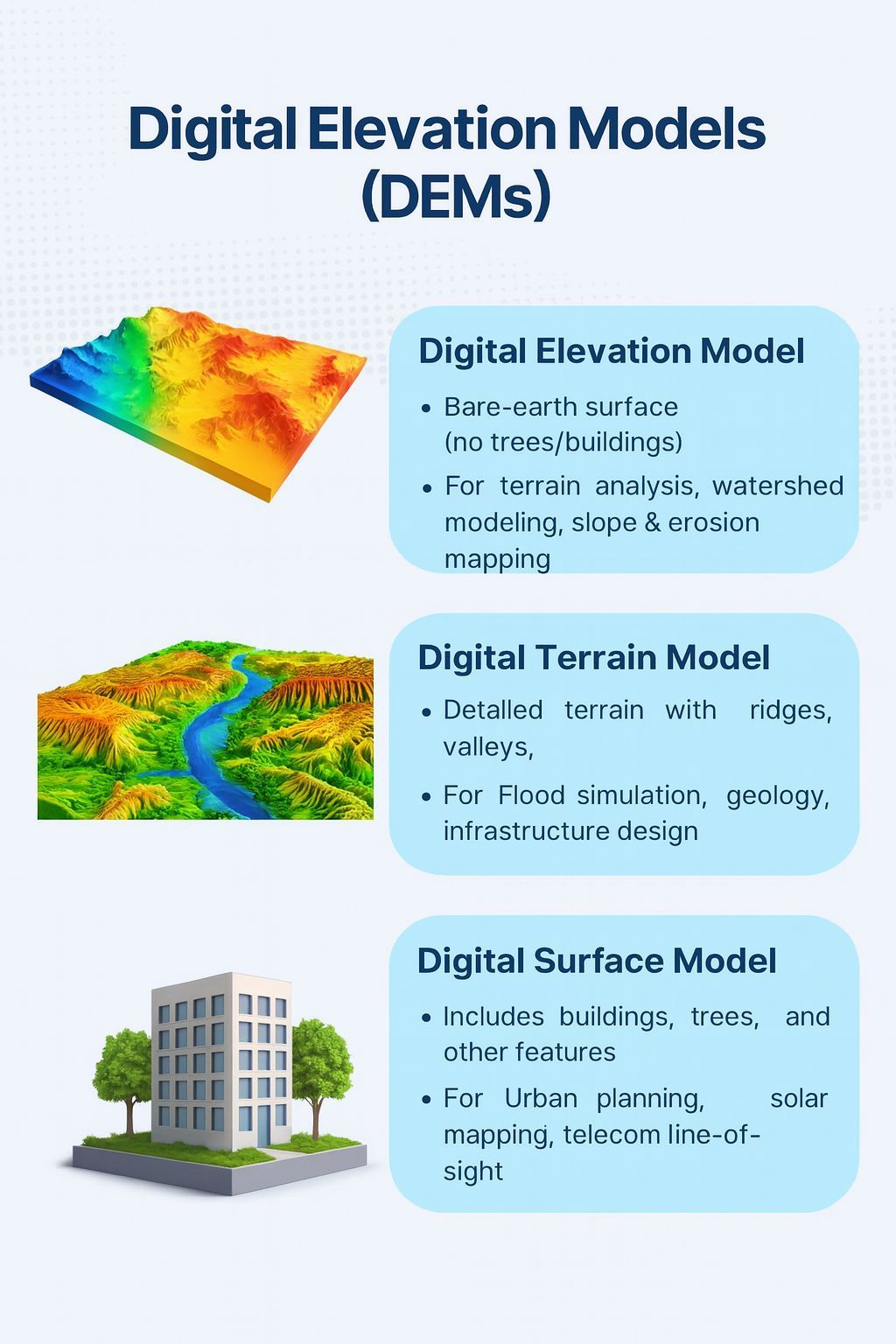 Pentagon - Understanding Topographic Models in Remote Sensing: DEM, DTM ...