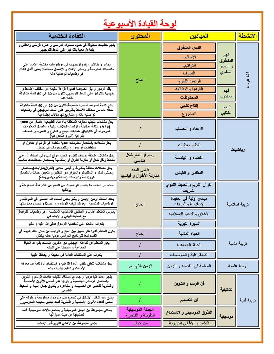 قسم السنة 2 ابتدائي الأستاذ بدر الدين | 🚫 #مذكرات_السنة_الثانية #س2 ...