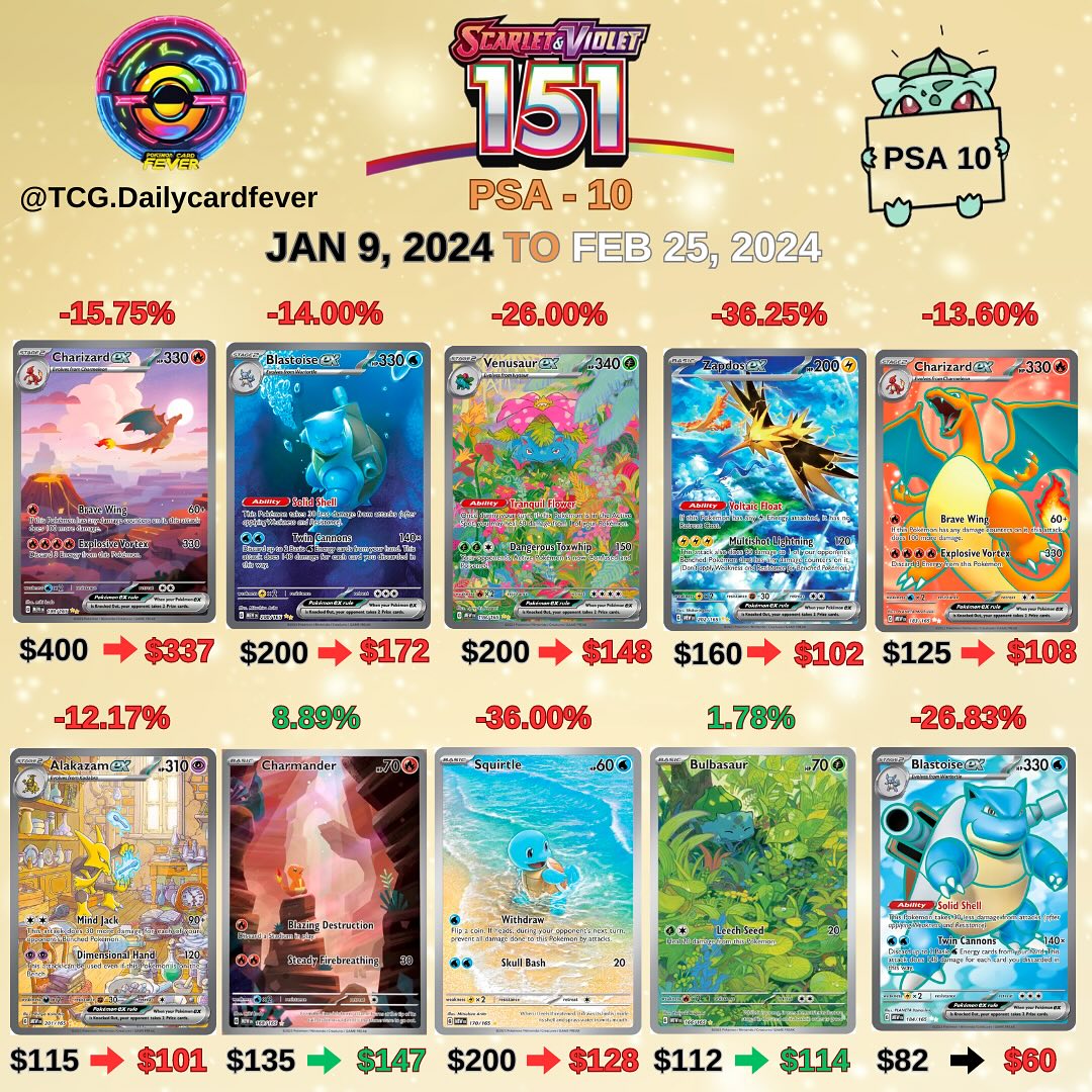 pokemon sv card prices Pokémon Game PROMO 091/SV-P Toxel Victini ex PR-SV 142 |