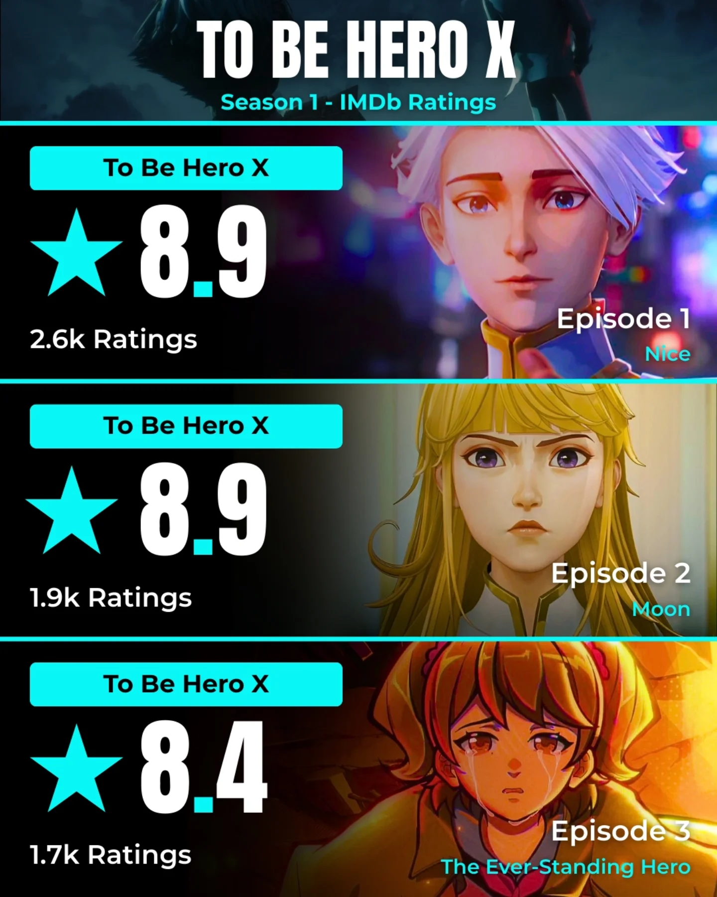 What Are Your Thoughts on To Be Hero X Season 1?! To Be Hero X 
