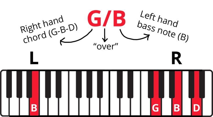 home - ‎ Chord Notation: G/B #fblifestyletyle ‎ Let's explain what G/B ...