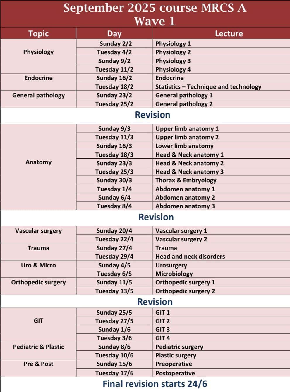 Mrcs Iv Courses