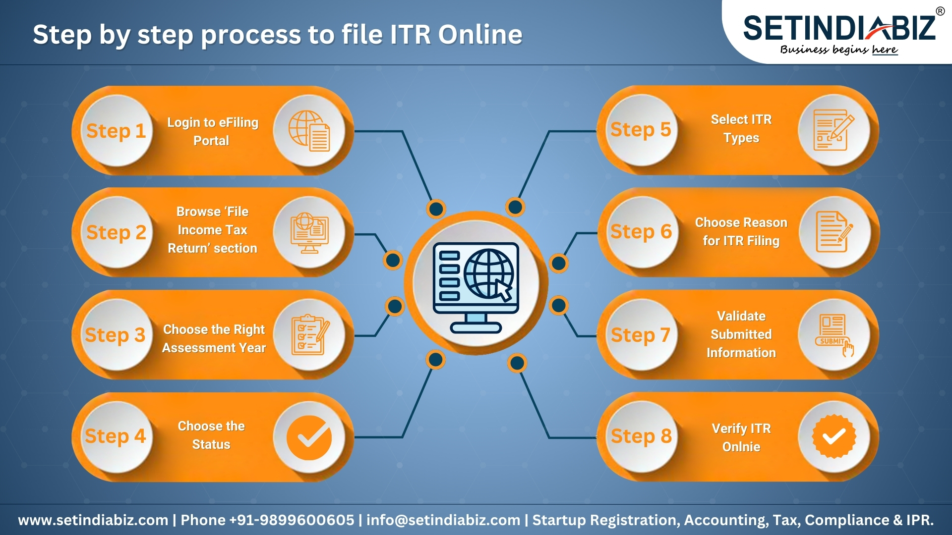 Setindiabiz - 📢 Step-by-Step Process to File ITR Online (2026 Guide ...