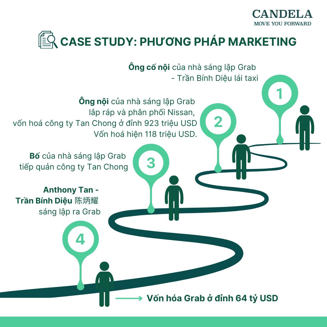 Candela - 𝐂𝐚́𝐜 𝐜𝐚𝐬𝐞 𝐬𝐭𝐮𝐝𝐲 𝐭𝐢𝐞̂́𝐭 𝐥𝐨̣̂ 𝐠𝐢𝐚̉𝐧𝐠 𝐝𝐚̣𝐲 𝐭𝐫𝐨𝐧𝐠...