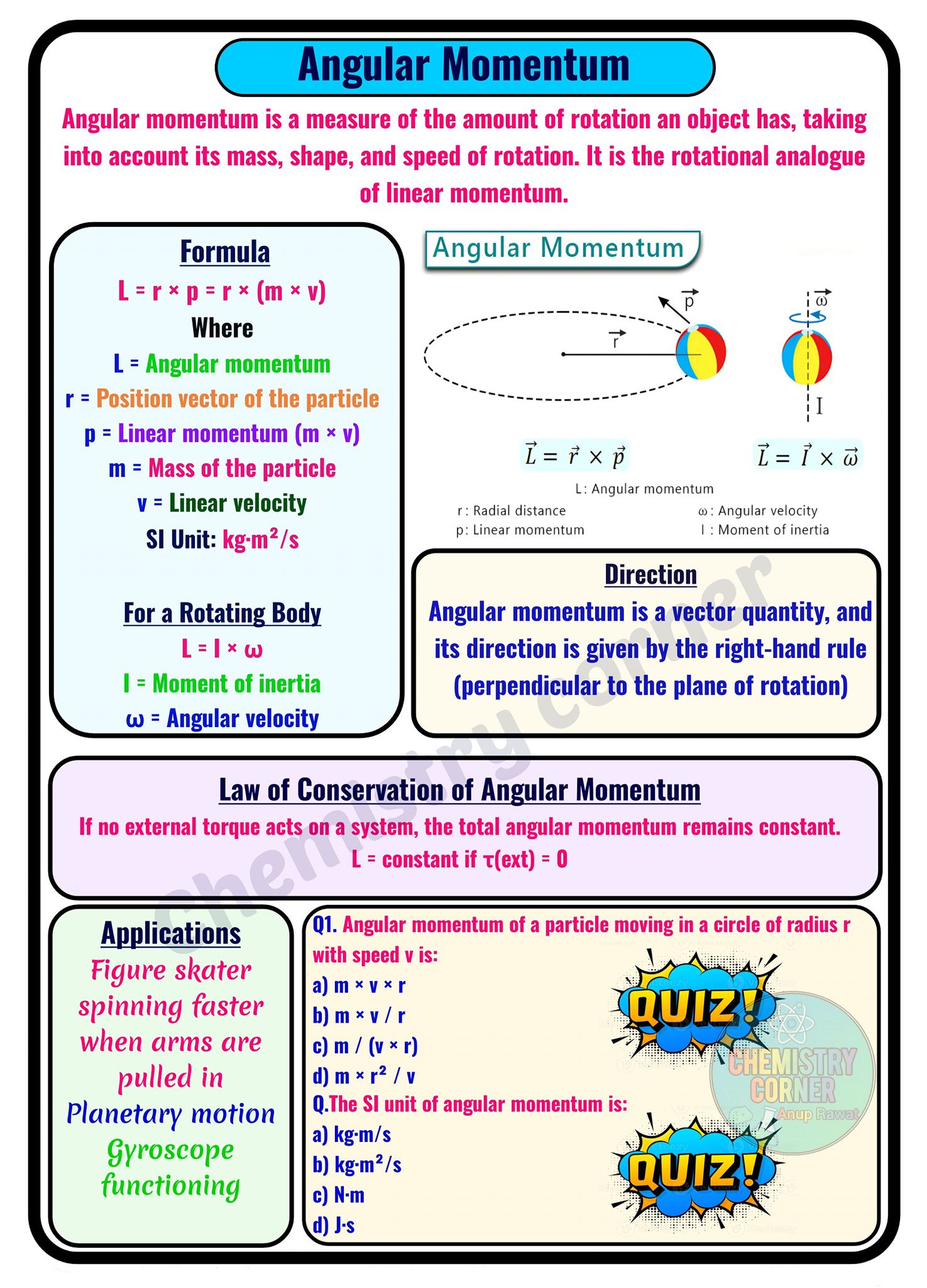 "Angular Momentum made easy! L = mvr... - Chemistry Corner | Facebook