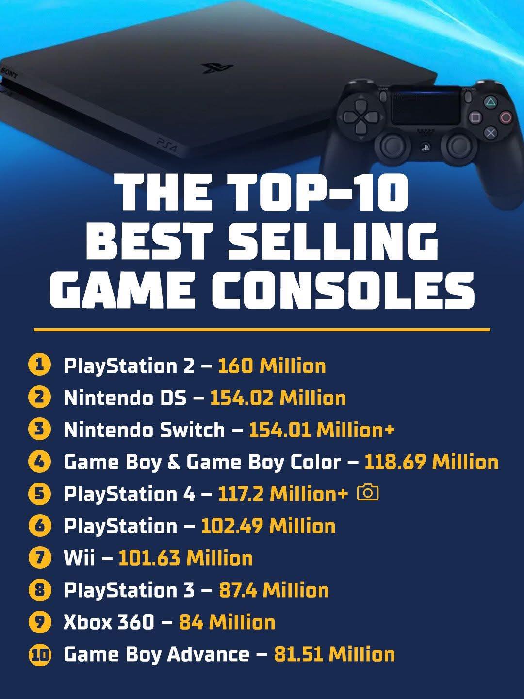 Let's be real: the Nintendo Switch is now the highest selling