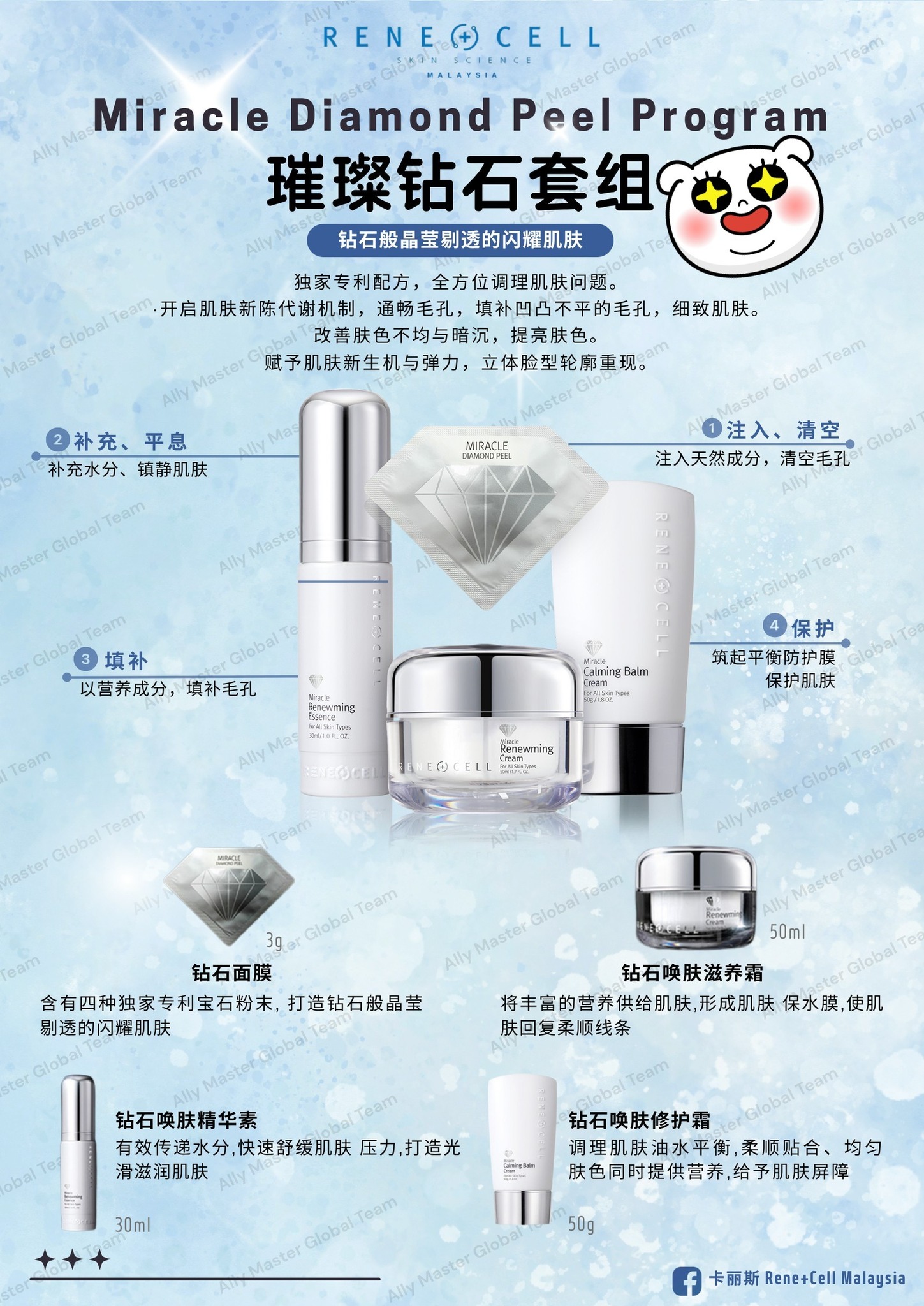 ? 4個月的奇蹟轉變，來自【Miracle Diamond Peel Program】 這不是 