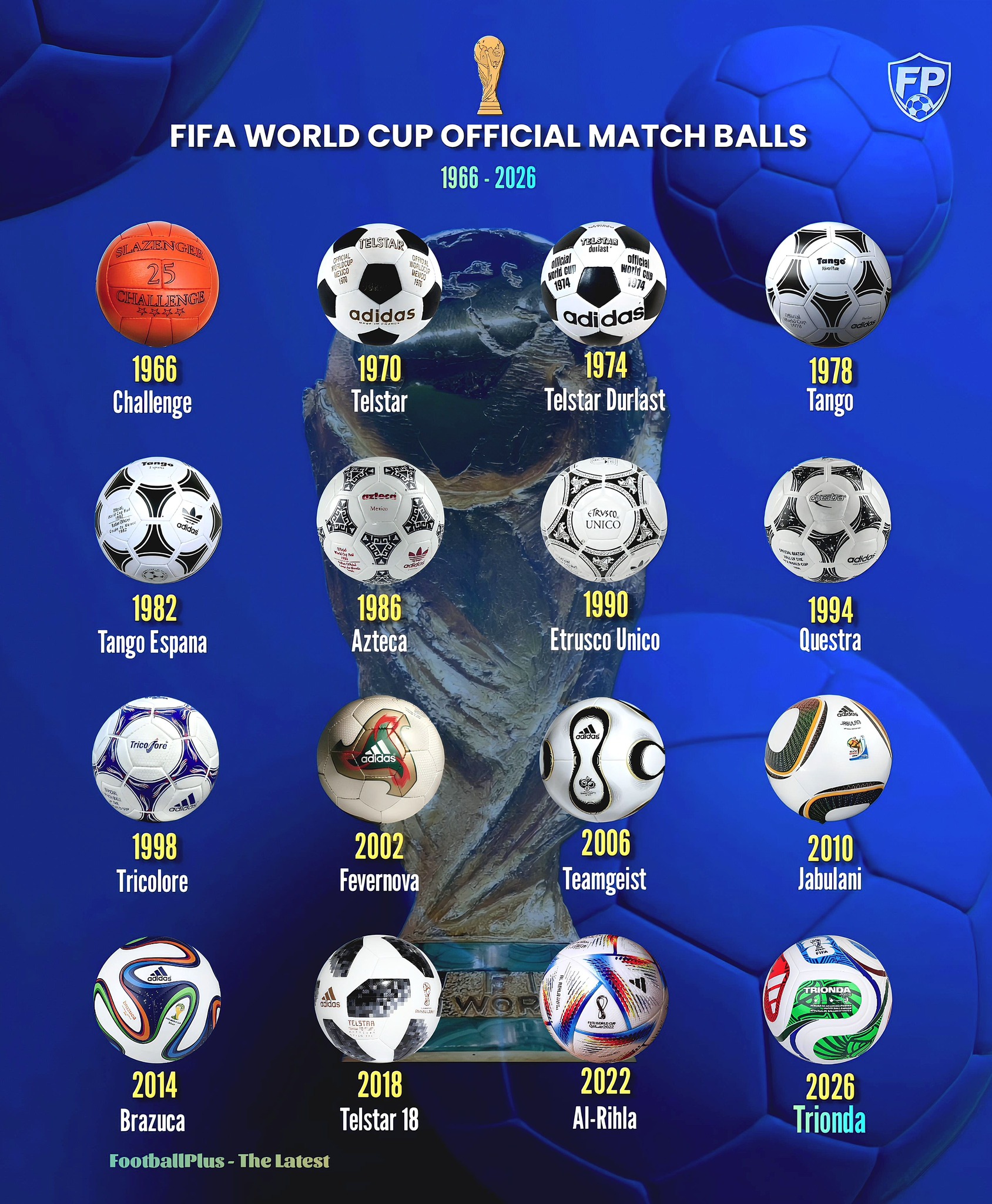 50 Days To Go… ⏳? Did you know? The Adidas Telstar was the 