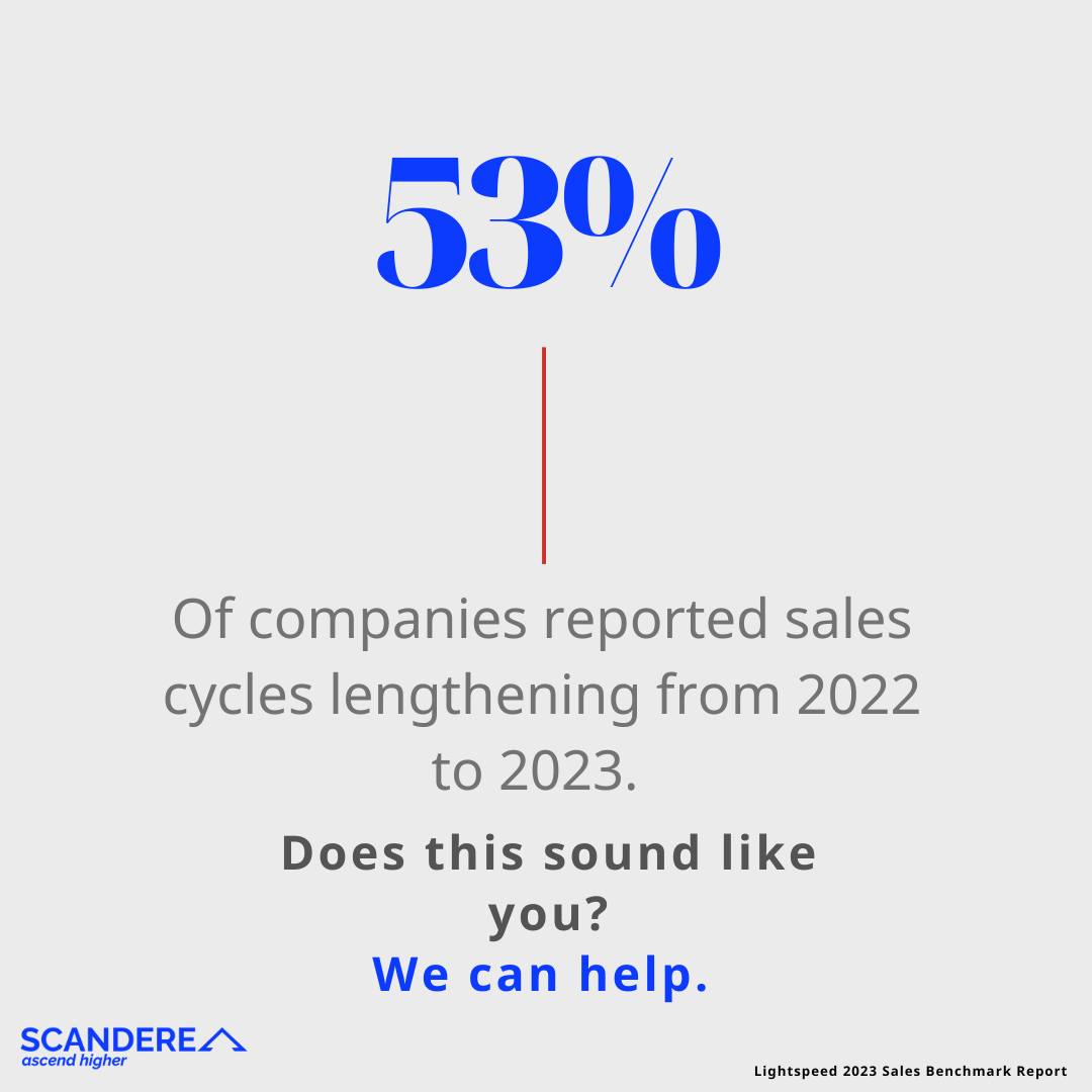 Scandere Associates