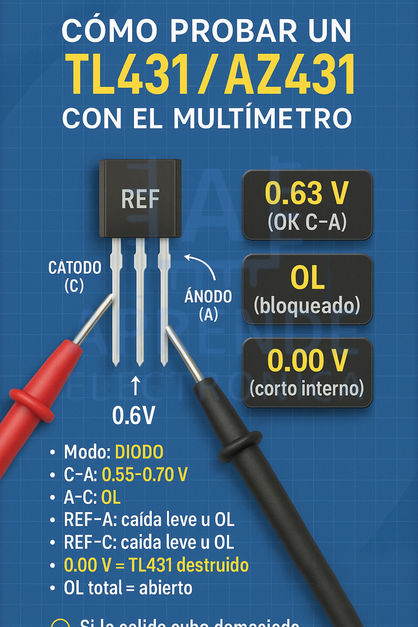 CÓMO PROBAR UN AZ431 / TL431... - Aprende electrónica | Facebook