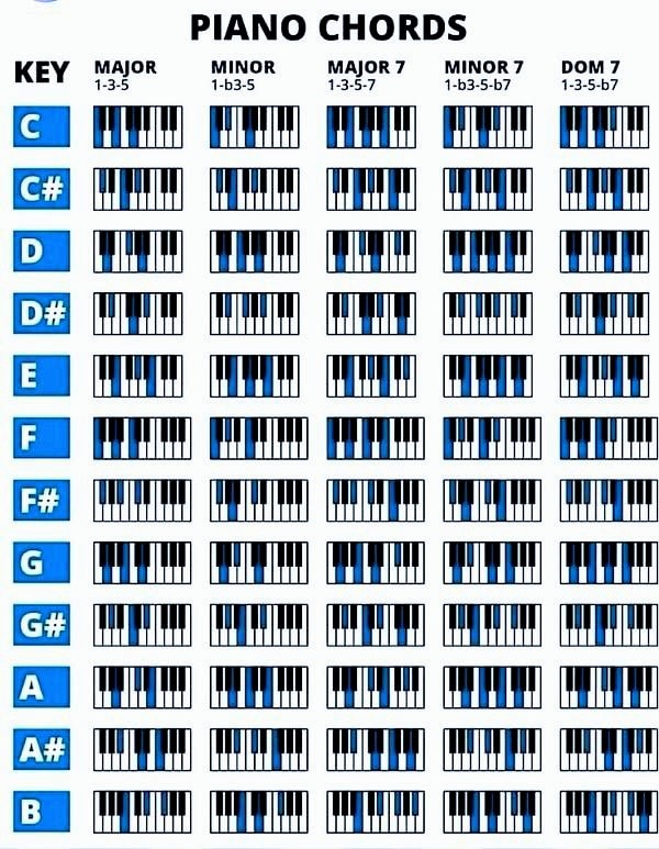 home - ‎ Chord🎹🎹🎹🎹 #fblifestyles ‎A chord is a group of three or more ...