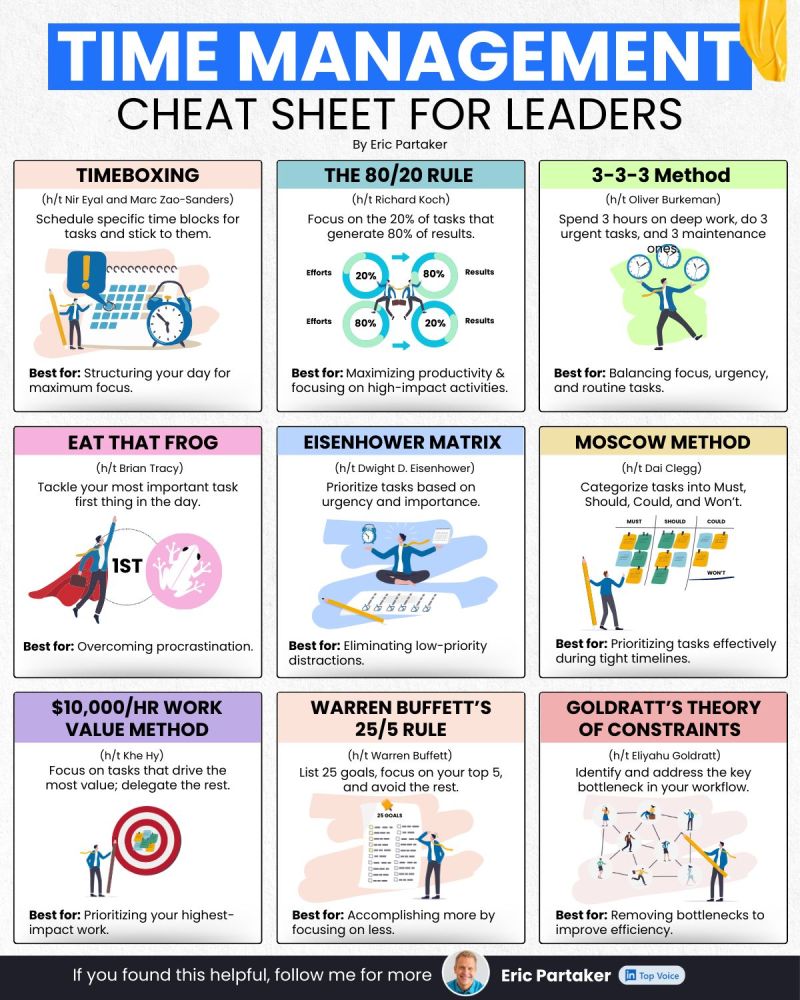 Infographics - Time Management Cheat Sheet For Leaders Time is the one ...