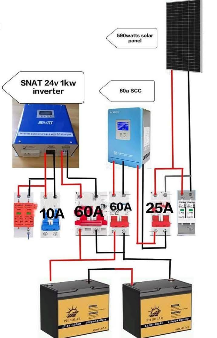 DIY Solar Setup | 24v 1kw off grid solar set up | Facebook